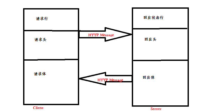 ASP.NET那点不为人知的事