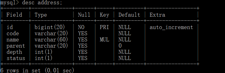 Mysql索引详解