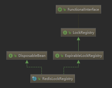 RedisLockRegistry源码-redis分布式锁