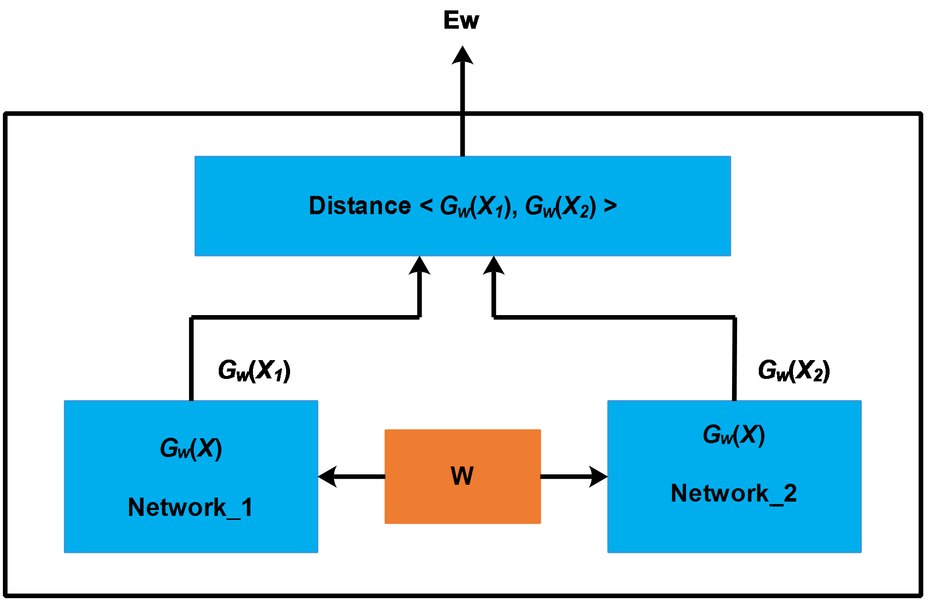 Siamese Network简介