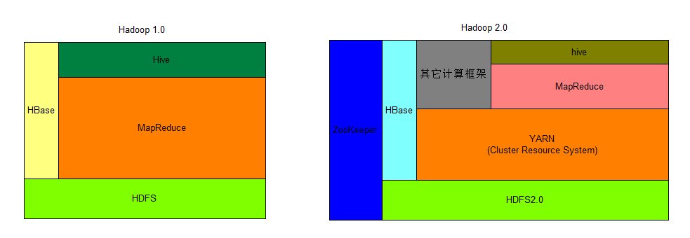 [hadoop] hadoop之yarm资源调度