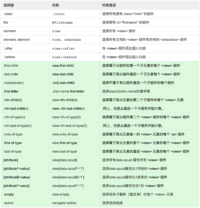 微信小程序之wxss：微信小程序教程系列13