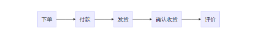 我的BO之状态控制