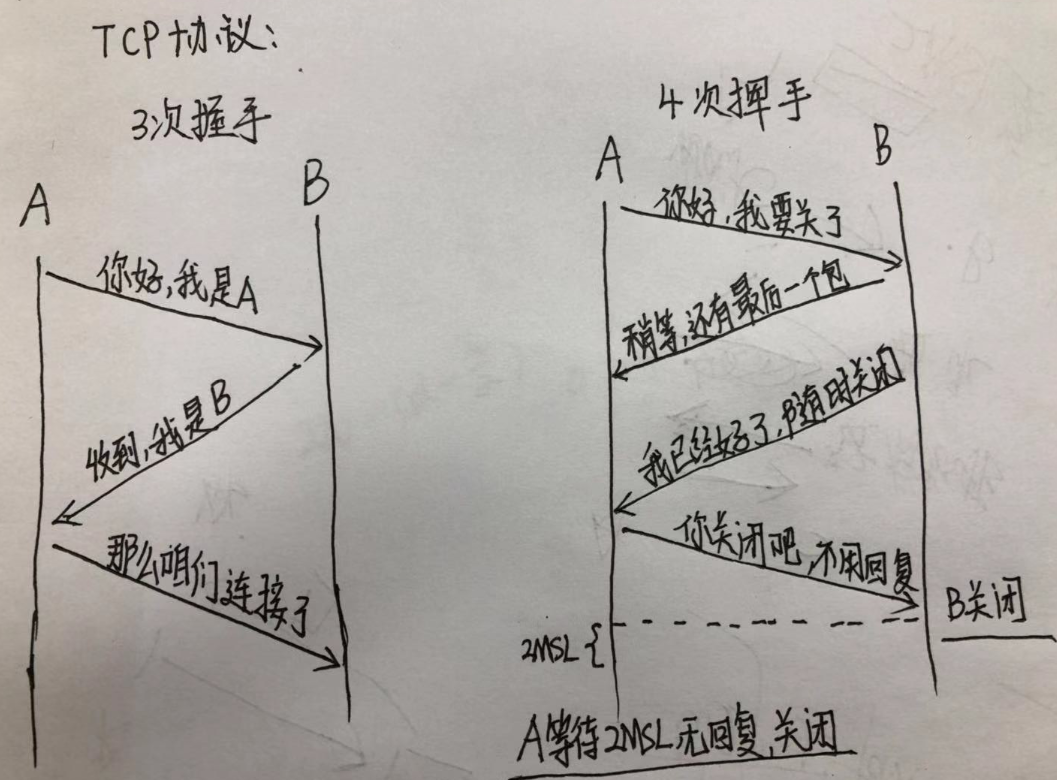 谈谈你对 TCP 三次握手和四次挥手的理解