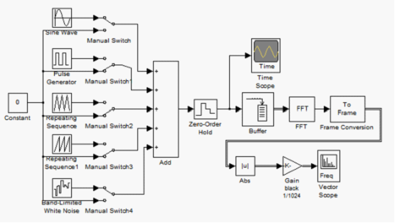 使用MATLAB—SIMULINK分析典型信号频谱特性