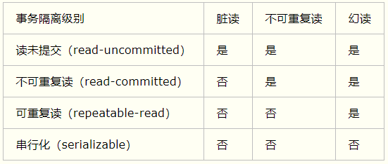 MySQL8的优化