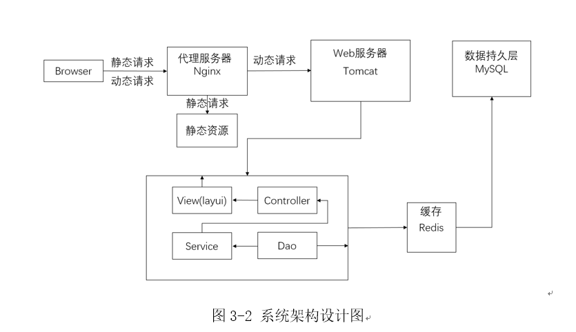 基于SSM的JavaWeb项目——智能写作分析系统