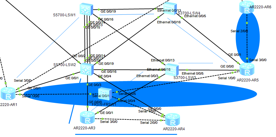 华为lab-rs-v1-2.3_OSPF基础