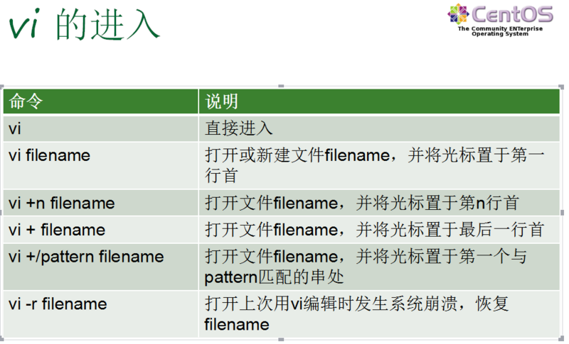 Linux入门第九讲——Linux的常用命令：文档编辑