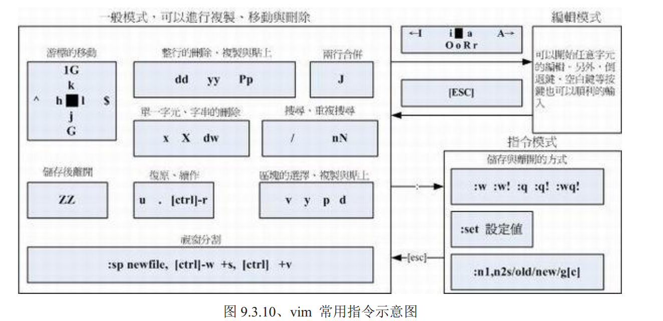 vim 使用技巧