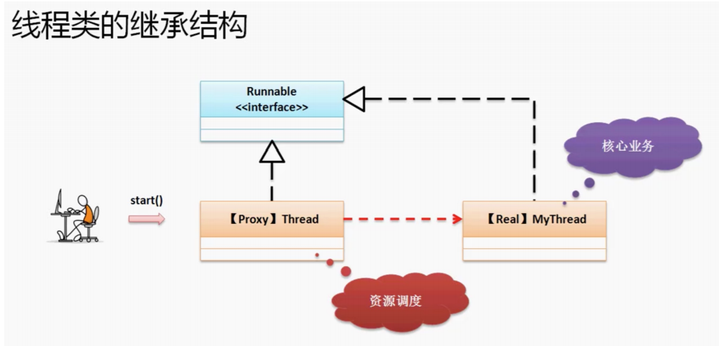 Java多线程——多线程的四种实现方式