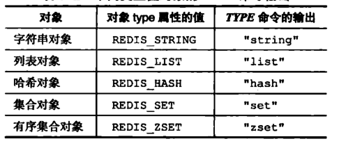 redis 五大对象类型及底层实现原理分析