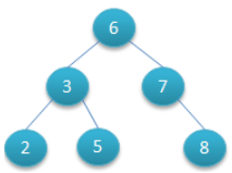 Mysql索引机制(B+Tree)