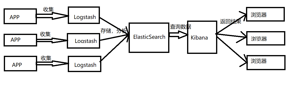 Windows下搭建ELK（6.5.2版本）