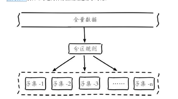 redis集群原理及搭建