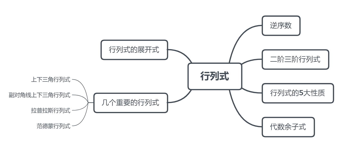 线性代数-行列式