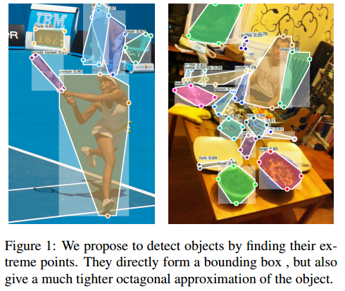 《ExtremeNet：Bottom-up Object Detection by Grouping Extreme and Center Points》论文笔记