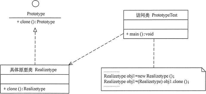 OOAD-12 五大创建型模式之--原型模式