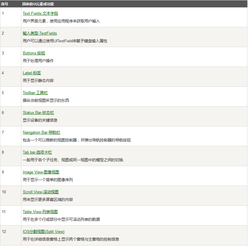 IOS技术沙龙之UI元素