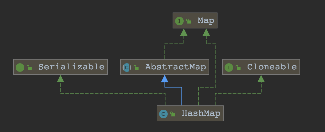 基于JDK 8的HashMap源码解析