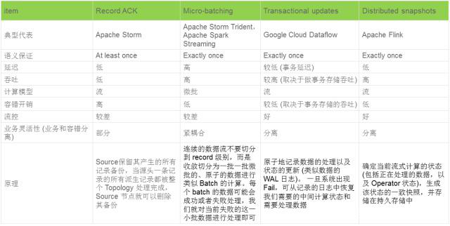 Flink VS Spark：大数据流式计算的巅峰对决