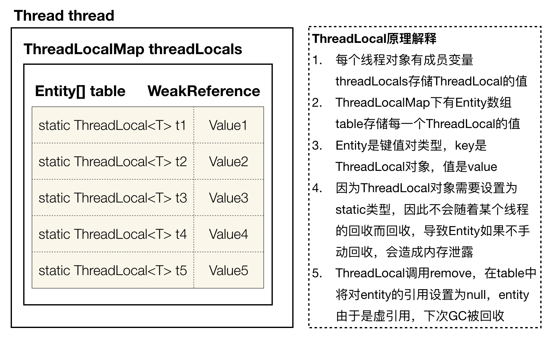 DIY主题讨论12：ThreadLocal的问题根源