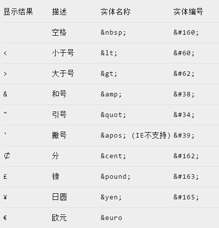 Markdown中尖括号和转义字符及Haroopad中包含尖括号不能折叠解决方式