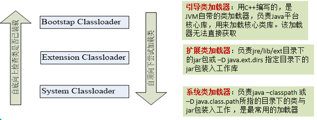 Java 反射机制