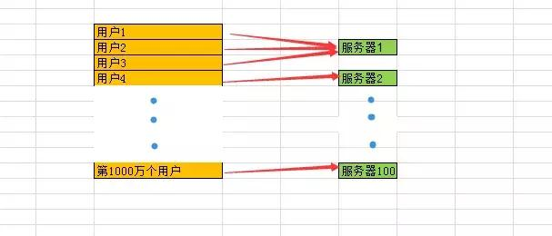 Redis分布式锁与Zookeeper分布式锁的实现思路及原理，非常好理解，面试分布式锁再也不怕了