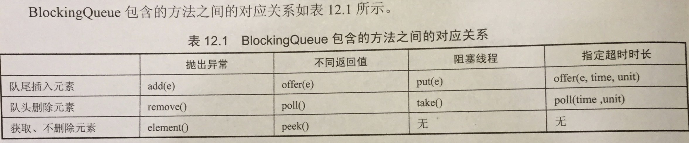 线程的基础知识（五）之线程通信