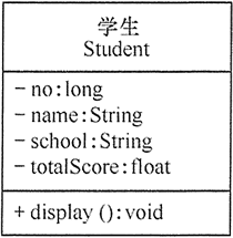 OOAD-2 UML建模、类、接口、类图的详细介绍