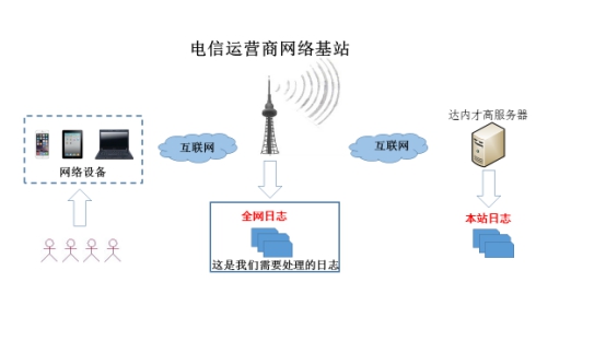 大数据阶段项目之项目介绍