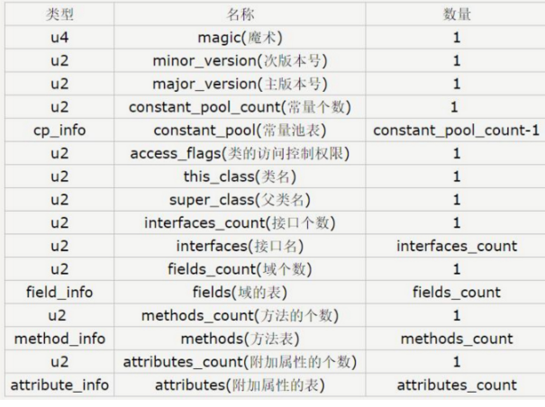 深入理解Java虚拟机——笔记总结