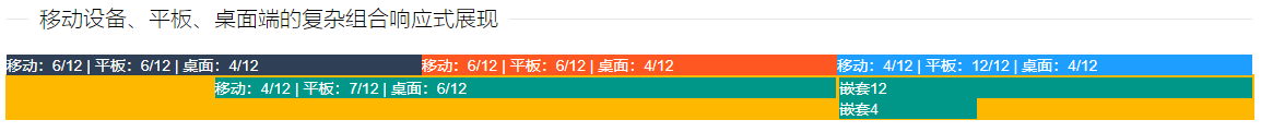 Layui 栅格系统、常用表单和校验与监听