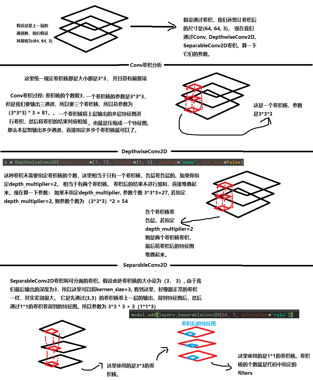 keras中Conv， SeparableConv2D, DepthwiseConv2D三种卷积过程浅谈