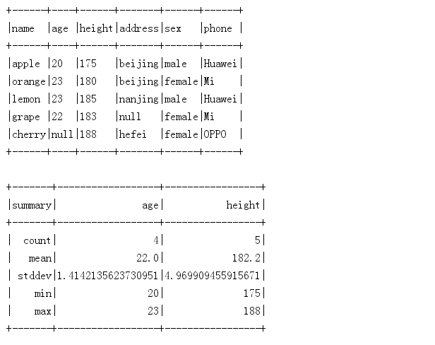 Spark笔记(三) DataFrame