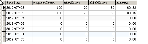 sql获取最近七天的数据