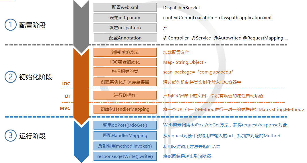 我是这样手写Spring的，麻雀虽小五脏俱全