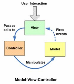 Composite UI Application Block (CAB) 概念和术语