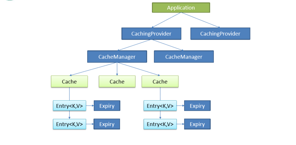 spring Boot 学习（一、Spring Boot与缓存）