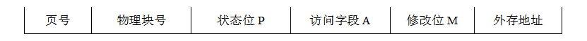 20932虚拟存储器