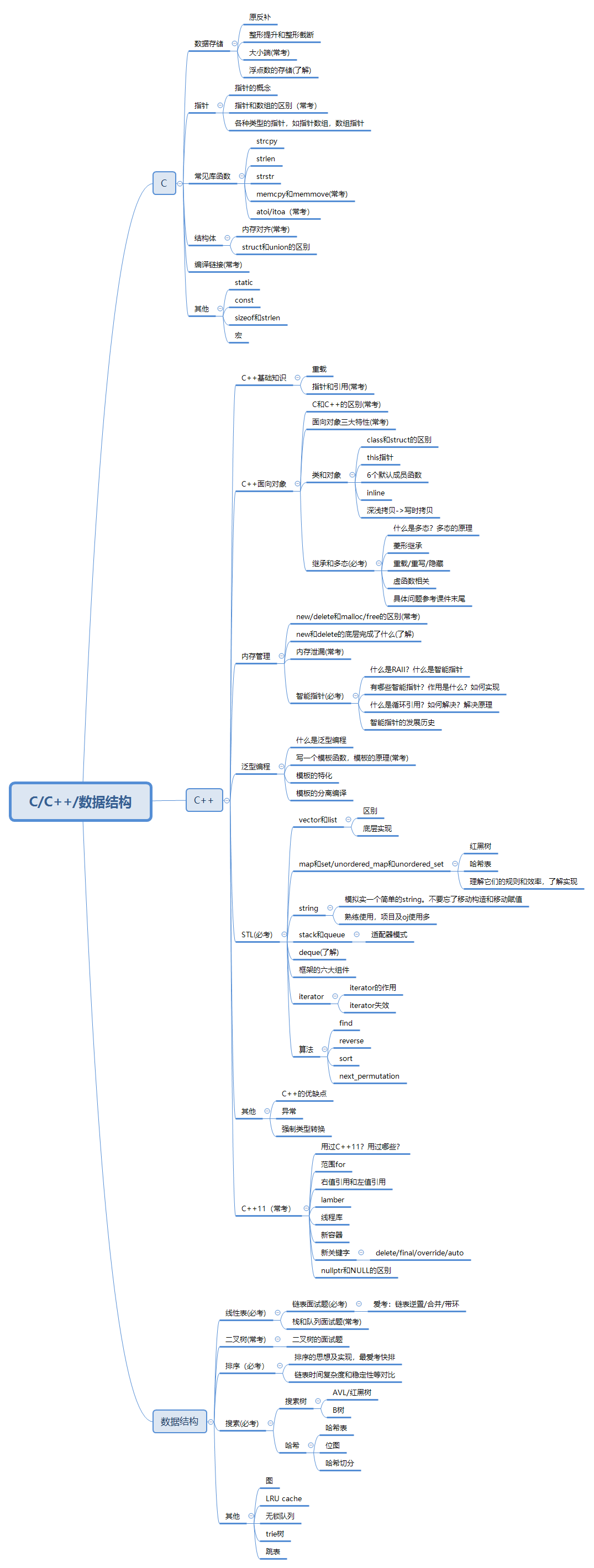 C/C++/数据结构考点整理！