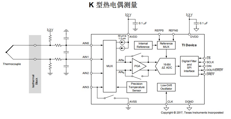 STM32驱动模数转换芯片ADS1120（基础知识篇）第1篇