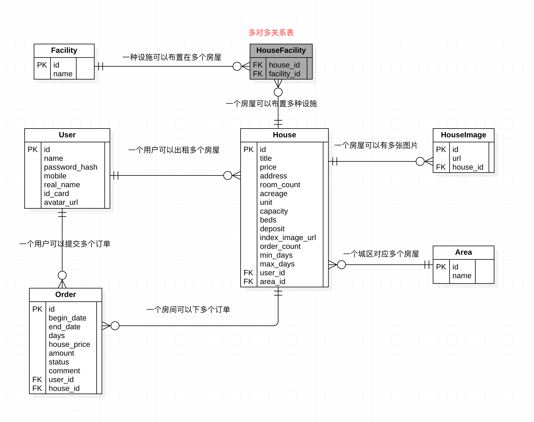 Flask租房项目总结