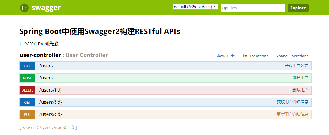 Spring Boot中使用Swagger2构建强大的RESTful API文档