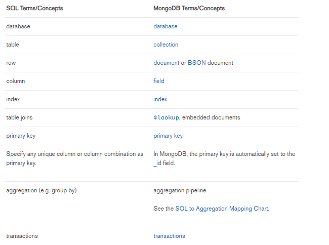 12个MongoDB的可视化工具，以及shell 操作脚本练习