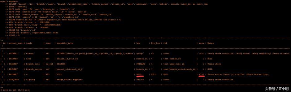 通过索引优化sql