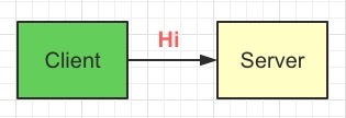 HTTPS整套加密机制是如何实现的？