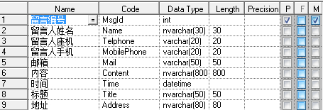 MySQL数据库学习二——三大范式