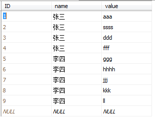 SQL Server 行转列，列转行。多行转成一列